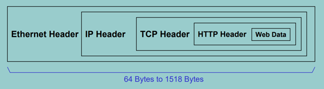 Schéma pour sécuriser un IP