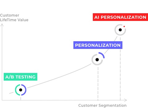 L'IA au service de l'UX en 2022